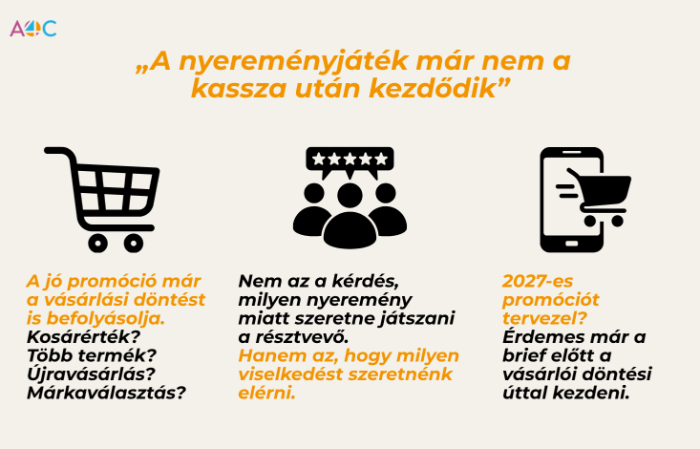 Q4 2026: a nyereményjáték már nem a kassza után kezdődik