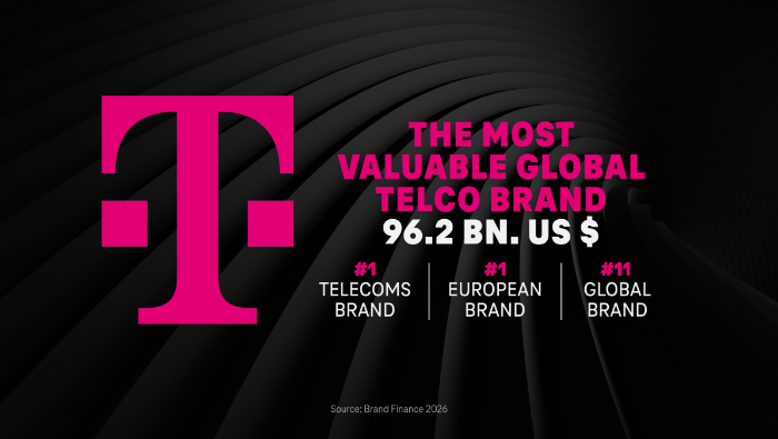 Európából a világ élvonalába