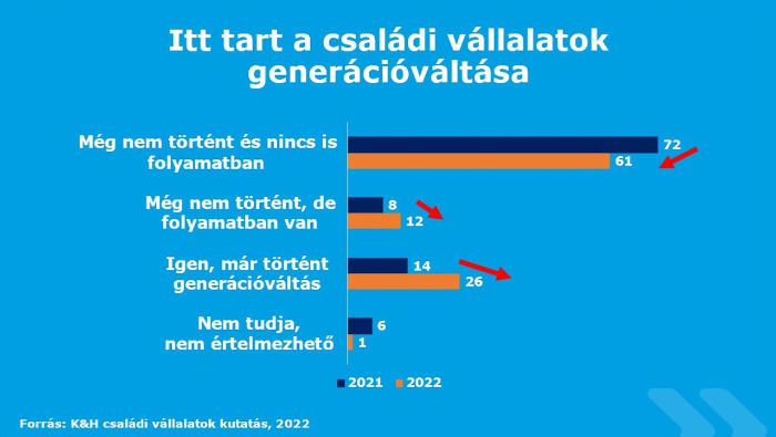 Gyorsítja a digitalizációt a generációváltás