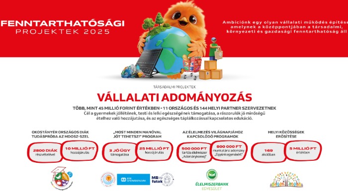 Így segített közösségeket az Auchan 2025-ben