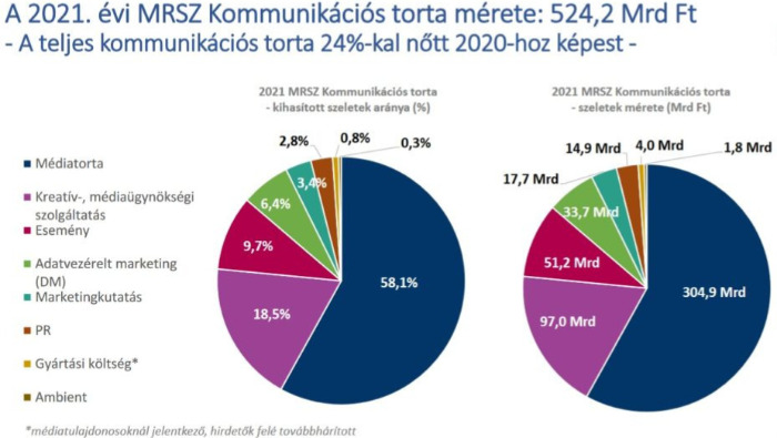 Elkészült az idei médiatorta