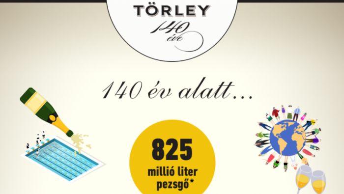 140 éves a Törley