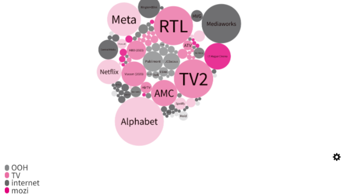 Médiapiaci erőviszonyok és a szürke zóna térnyerése