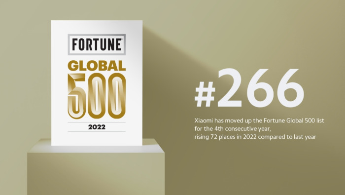 Előre lépett a Xiaomi a Fortune magazin Global 500-as listáján