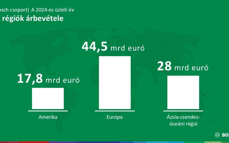 1838_a-bosch-vezeto-technologiai-vallalatkent-meglevo-erossegeire-epit