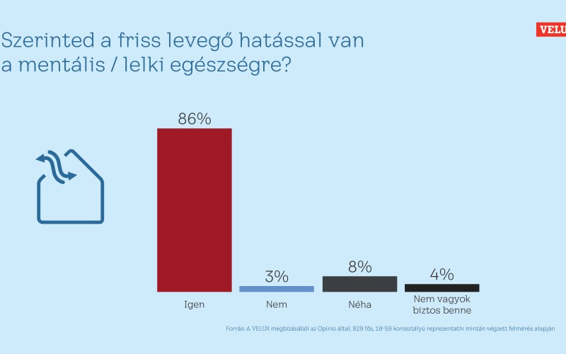 VELUX_mentalis_egeszseg_infografika_1